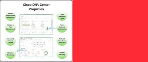Cisco DNA Center - Cisco DNA Center Nedir? - DNA Center Nasıl Çalışır - Cisco Catalyst Center